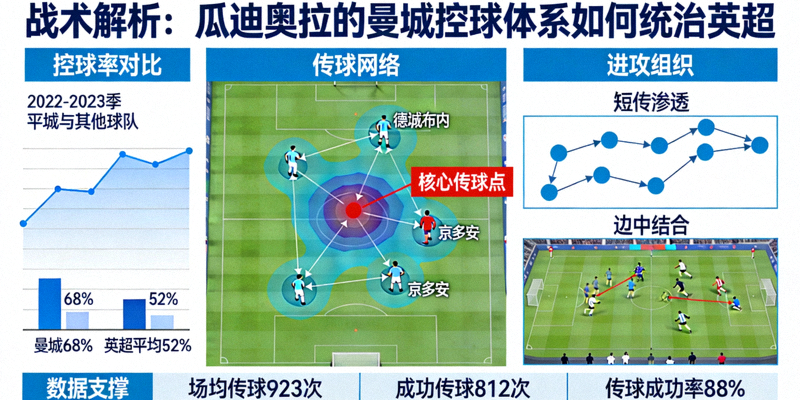 战术解析：瓜迪奥拉的曼城控球体系如何统治英超